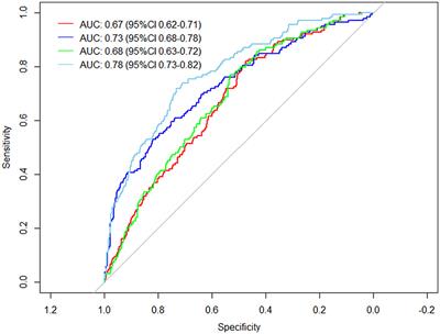 Risk factors for progression to severe infection and prolonged viral clearance time in hospitalized elderly patients infected with the Omicron variant of SARS-CoV-2: a retrospective study at Shanghai Fourth People's Hospital, School of Medicine, Tongji University